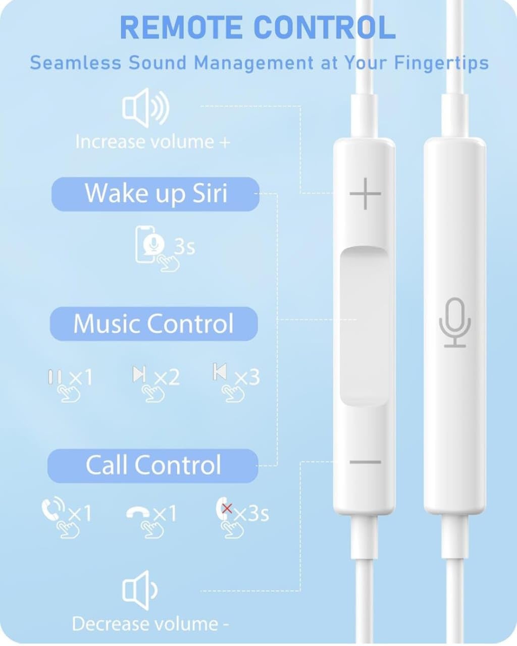 USB-C Wired Earphones for iPhone 17/16/15 Pro Max, iPad Pro, Samsung Galaxy S23/S22/S21/S20 Ultra, Note 10/20, Pixel – Single Ear with Noise Cancellation (USB Type-C)
