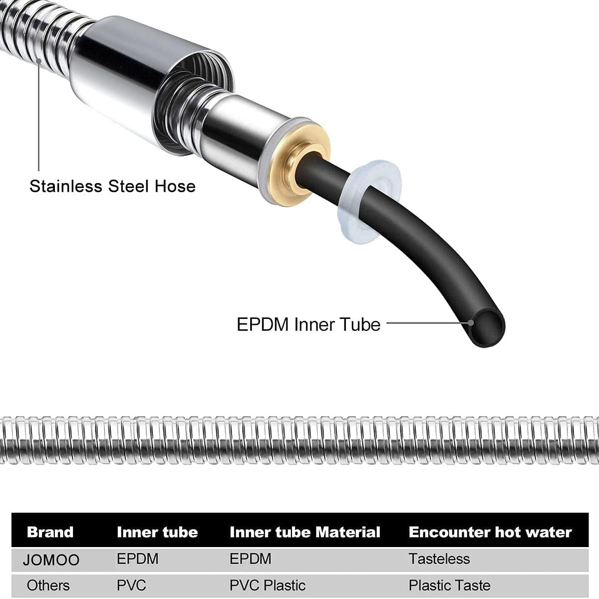 2 Meter (6.5 ft) Shower Hose, Flexible Stainless Steel Handheld Shower Hose 78 Inch, Replacement Hose for Handheld Shower Head, Chrome (1)