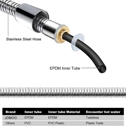 2 Meter (6.5 ft) Shower Hose, Flexible Stainless Steel Handheld Shower Hose 78 Inch, Replacement Hose for Handheld Shower Head, Chrome (1)