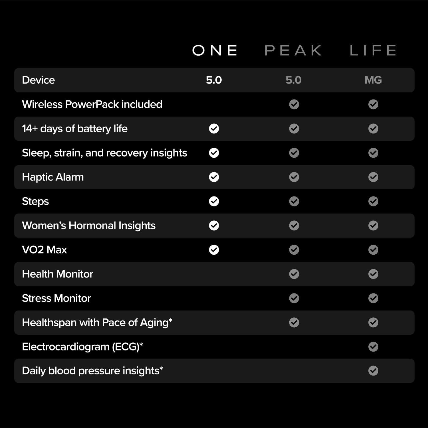 WHOOP 5.0 Fitness & Health Tracker - 12-Month Membership | 24/7 Activity & Sleep Tracking, Personal Coaching, 14+ Day Battery