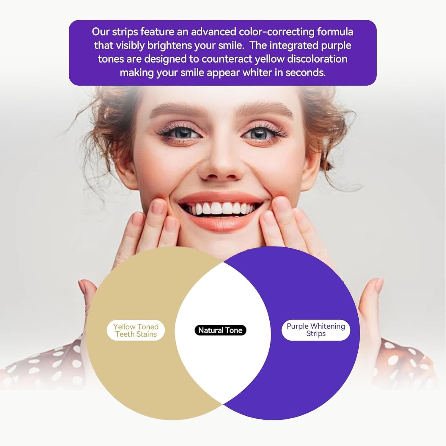 Purple Teeth Whitening Strips for Sensitive Teeth, Enamel-Safe Color Correcting Tooth Whitener, Effectively Removes Stubborn Stains, Fast Acting & Non-Slip Grip, 14 Strips