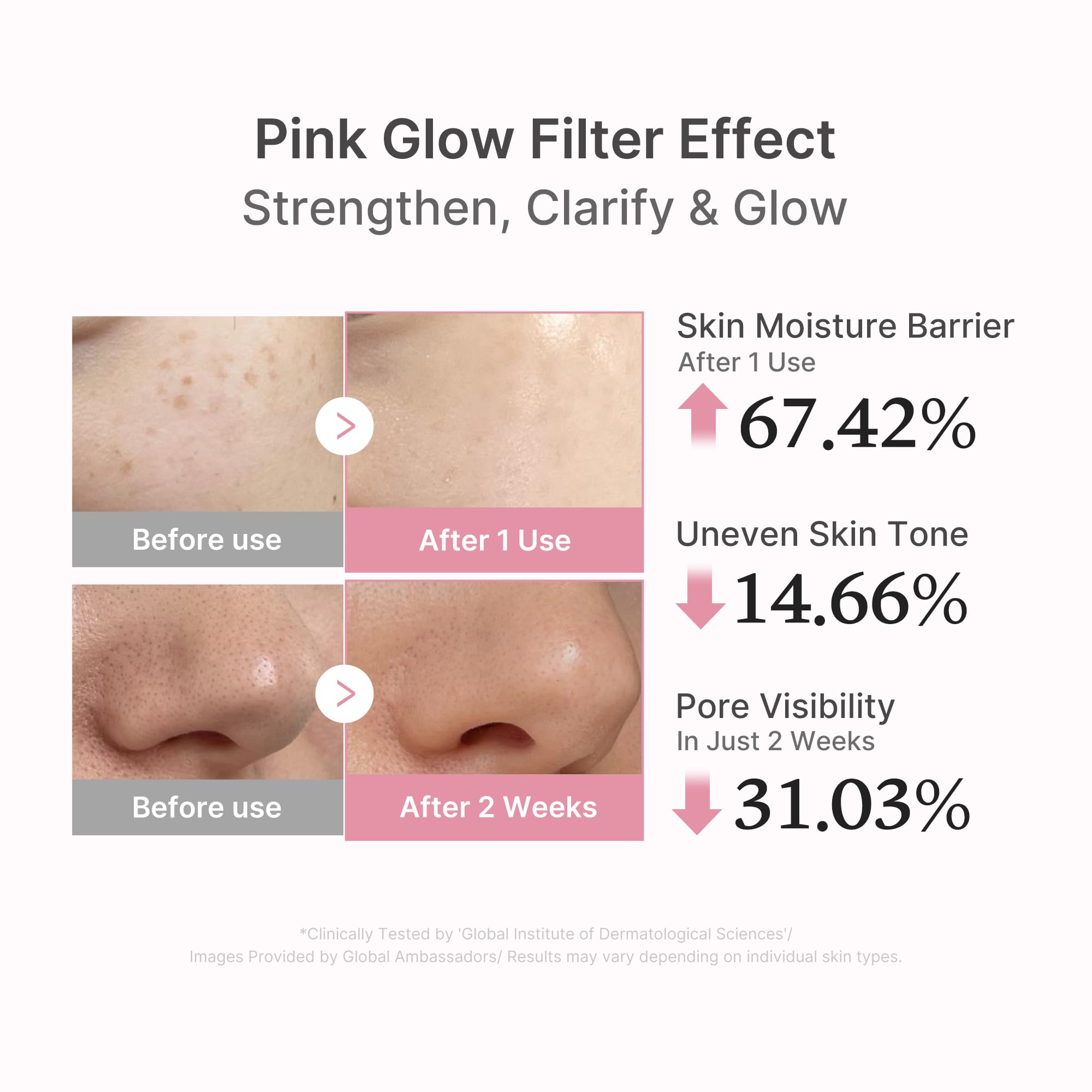 Medicube Pink Peptide PDRN Serum 1% – Pink Glow, Niacinamide, Moisturizing & Plumping, Korean Skincare 30ml (Salmon DNA PDRN)
