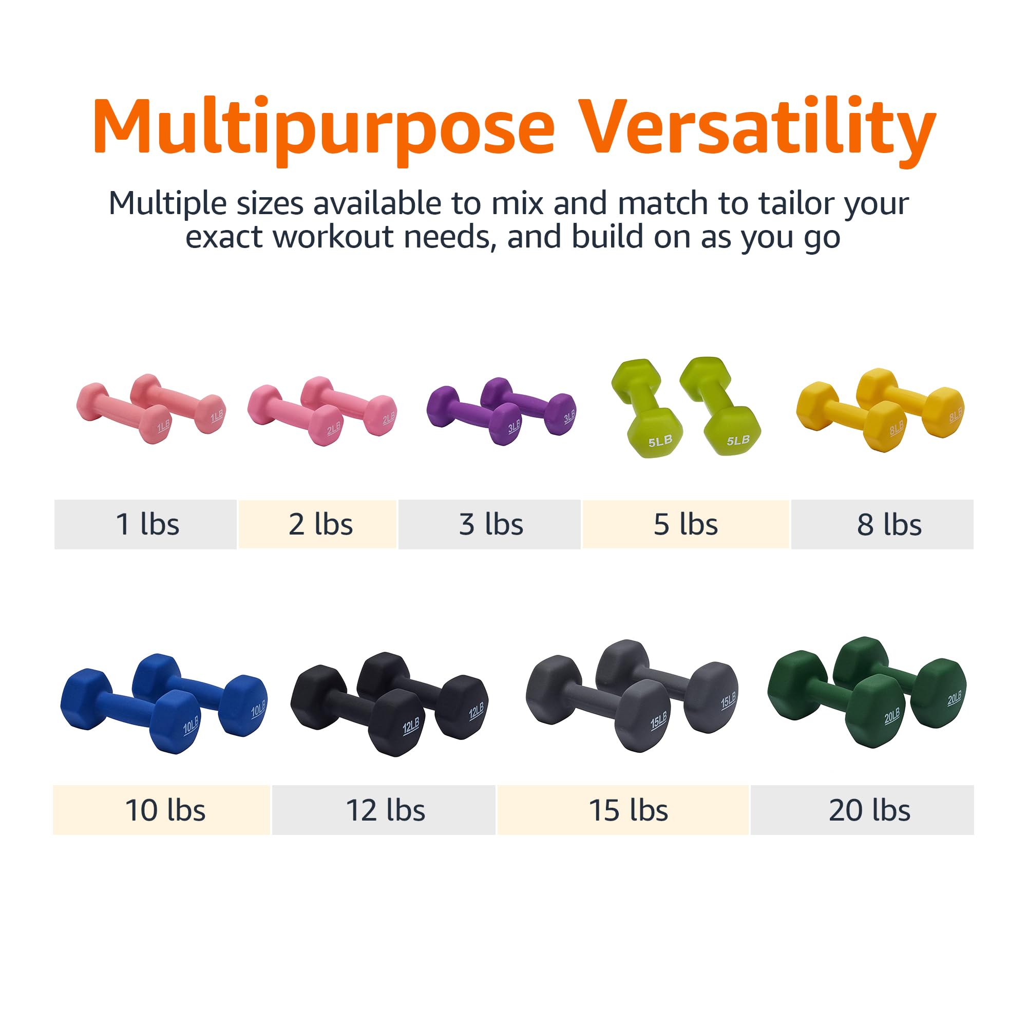 Amazon Basics Neoprene Dumbbell Hand Weights, Easy to Grip, 3 Pounds, Purple, Pair