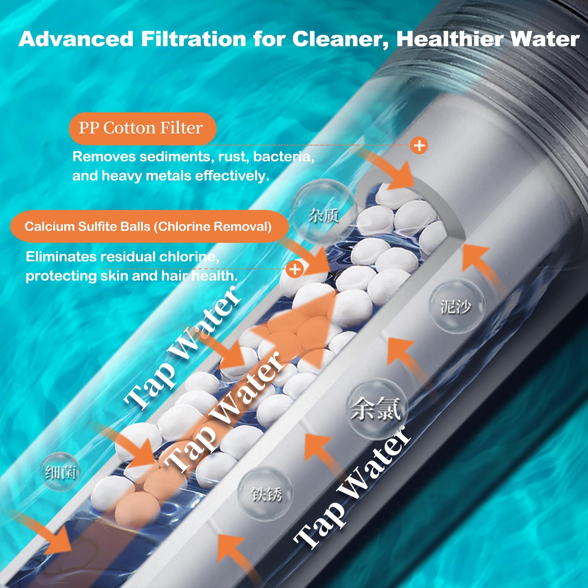 AD-VISION SGS Filtered High-Pressure Shower Head - Chlorine Removal for Hard Water & Hair Loss | 3 Modes with Flow Control & Pause | Micro & Nano Bubble Dual-Side Technology (Refill - 6 Pack)