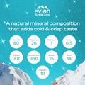 Evian Sparkling Water Cans 4 x 330ml — Awaken Your Senses